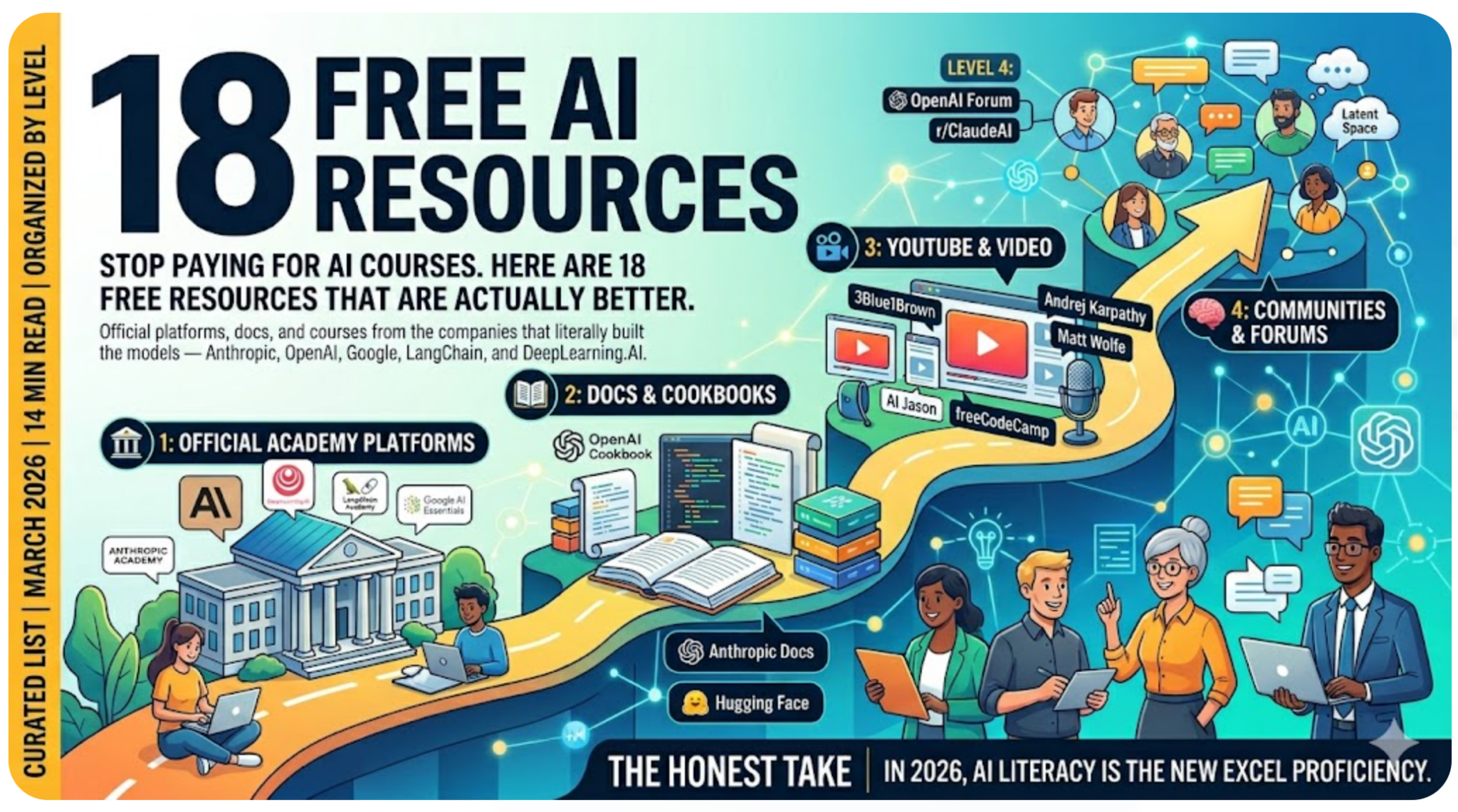 18 Best Free AI Courses & Resources to Learn AI in 2026 18 Screenshot for 18 Best Free AI Courses Resources to Learn AI in 2026