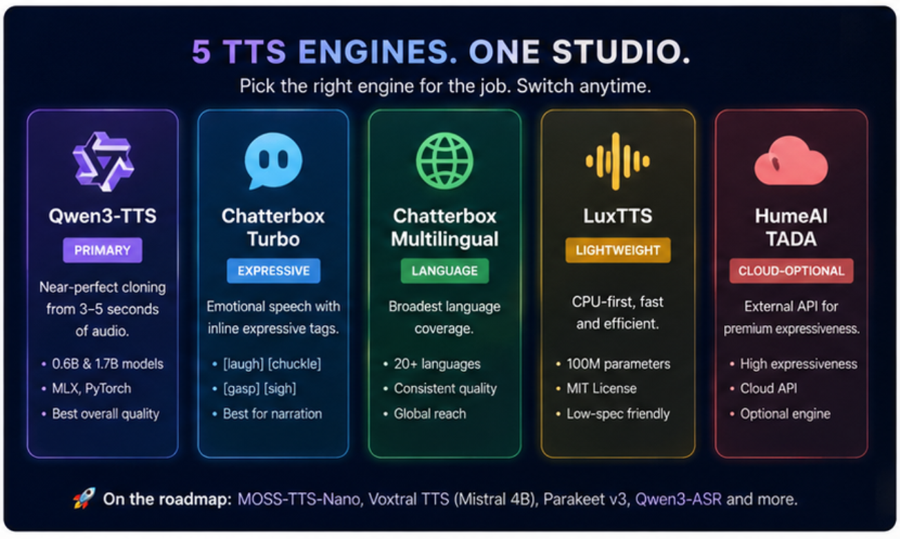 Voicebox Deep Dive: Open-Source Voice Cloning With 5 TTS Engines ...