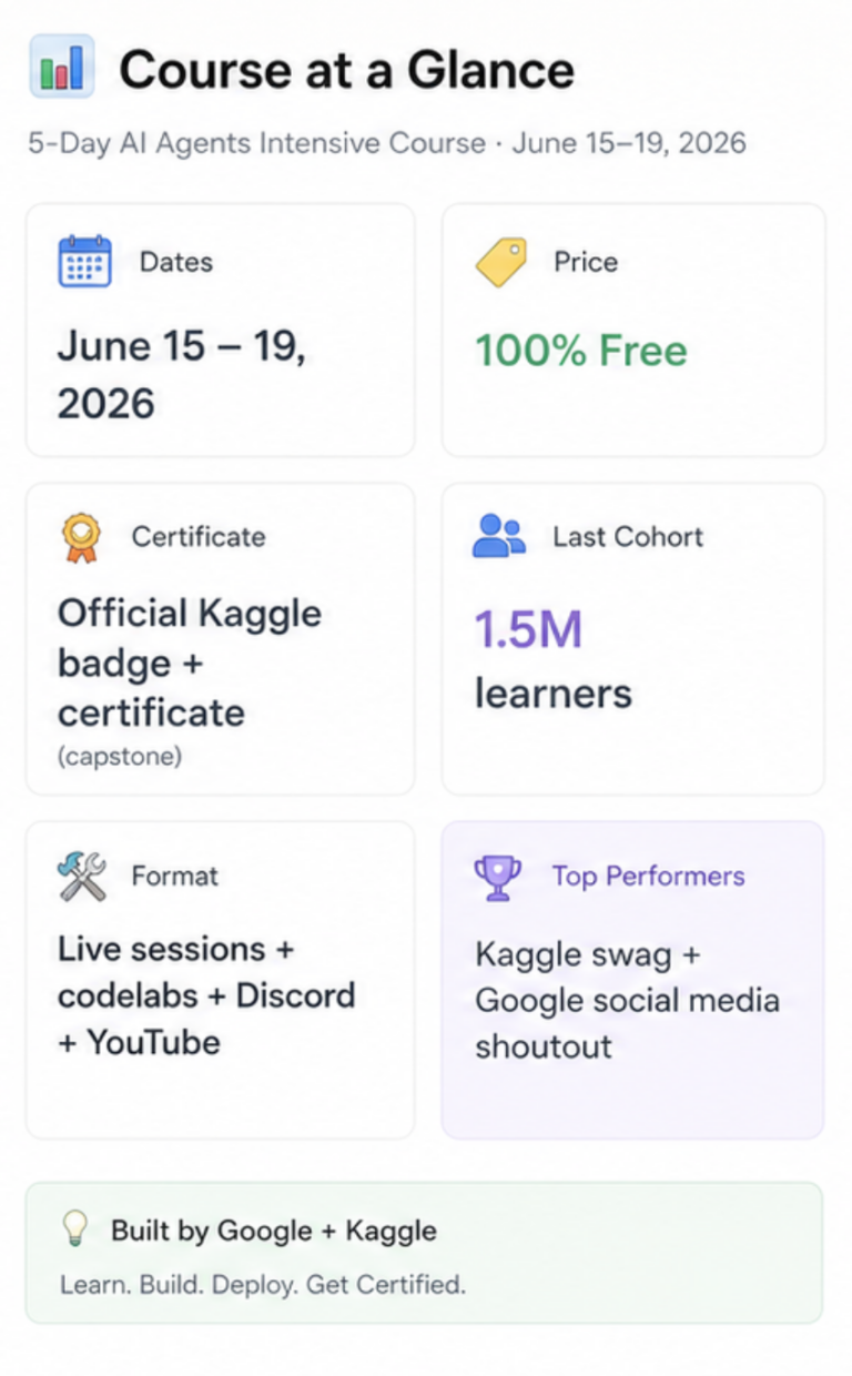 Google & Kaggle's Free AI Agents Course Is Back — Here's How to Sign Up ...