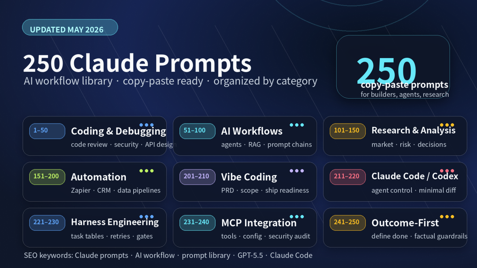 250 Best Claude Prompts for Developers, AI Agents, and Automation ...