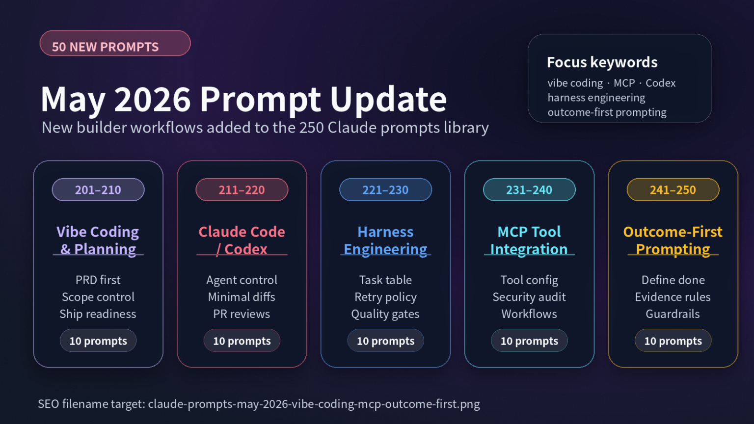250 Best Claude Prompts for Developers, AI Agents, and Automation ...