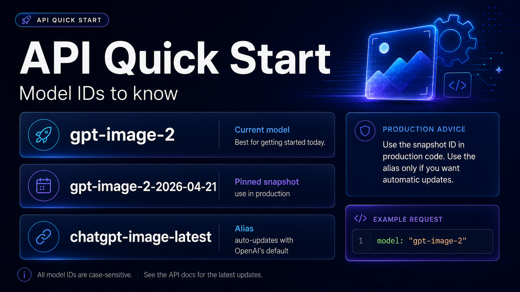 GPT Image 2: Complete Guide — API Live, DALL-E 3 Retired, 4K Added ...
