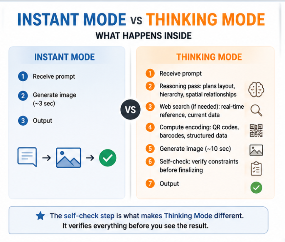 GPT Image 2 Thinking Mode: The Complete Guide — What It Does, How to Use It, When to Turn It On 4 스크린샷 2026 04 29 092657