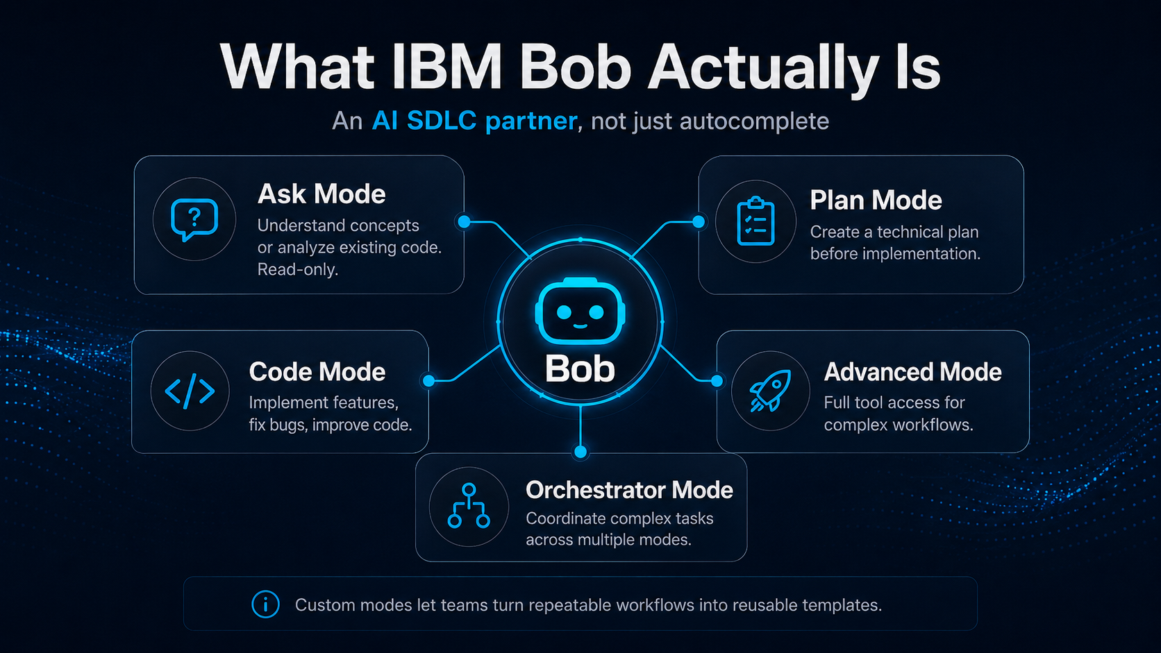 IBM Bob Free Trial: 30 Days Free for the AI Coding Agent Built for ...