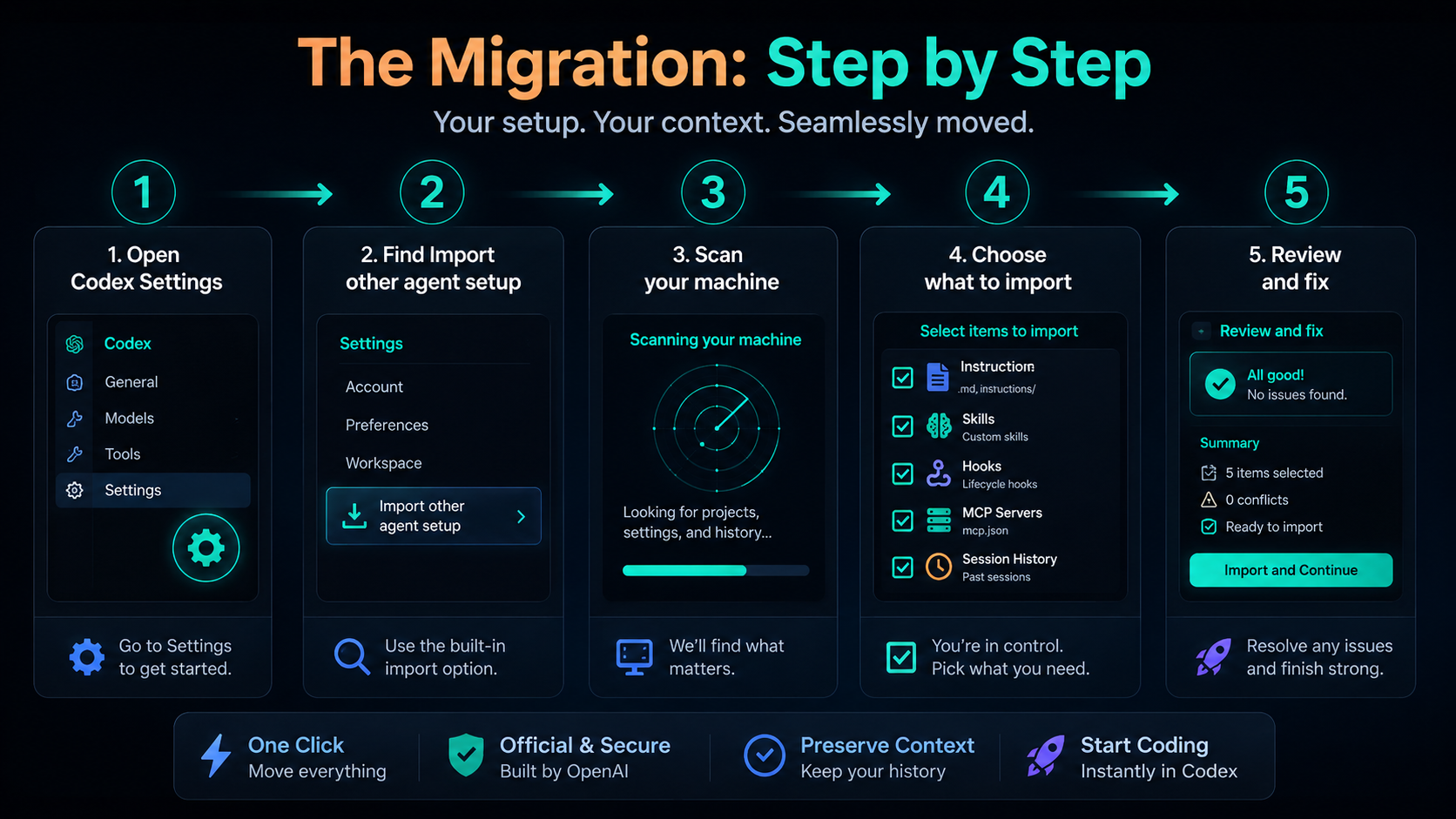 Claude Code to Codex Migration: One-Click Import Guide (What Transfers ...