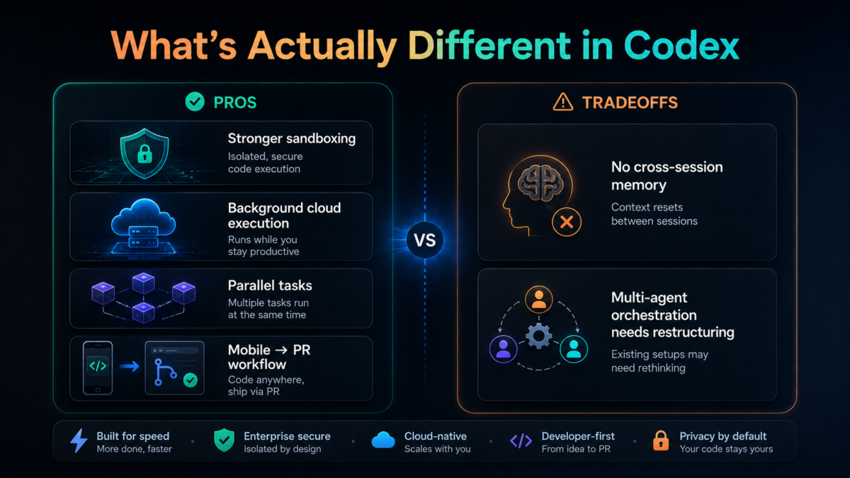 Claude Code to Codex Migration: One-Click Import Guide (What Transfers, What Doesn't) 14 07 codex vs claude code 2026 pros tradeoffs