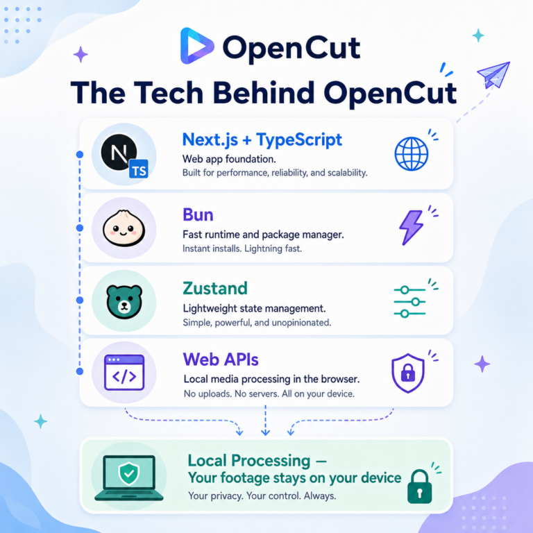 OpenCut: The Free, Open-Source CapCut Alternative With 48K GitHub Stars