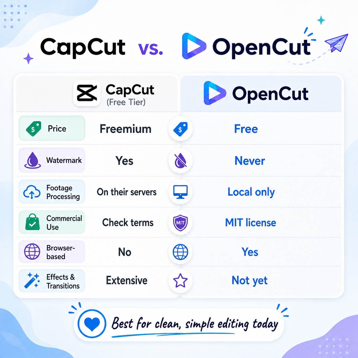 OpenCut: The Free, Open-Source CapCut Alternative With 48K GitHub Stars