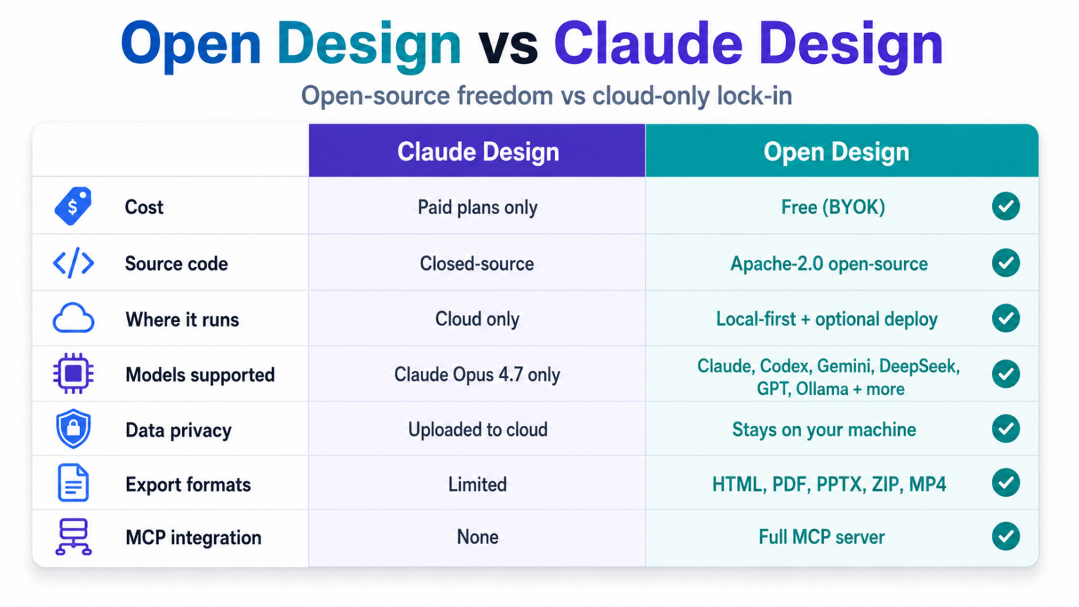 Open Design: The Free, Open-Source Alternative to Claude Design — Full ...