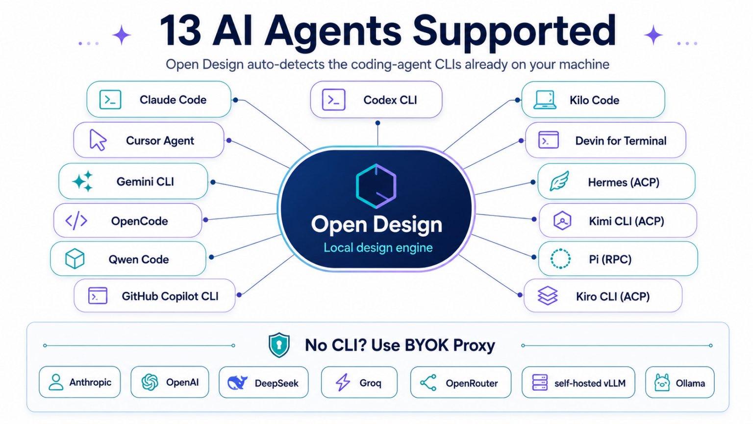 Open Design: The Free, Open-Source Alternative to Claude Design — Full ...