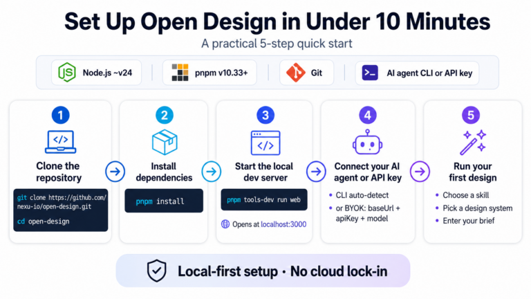 Open Design: The Free, Open-Source Alternative to Claude Design — Full ...