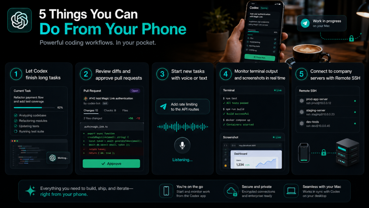 codex mobile phone features remote coding workflows