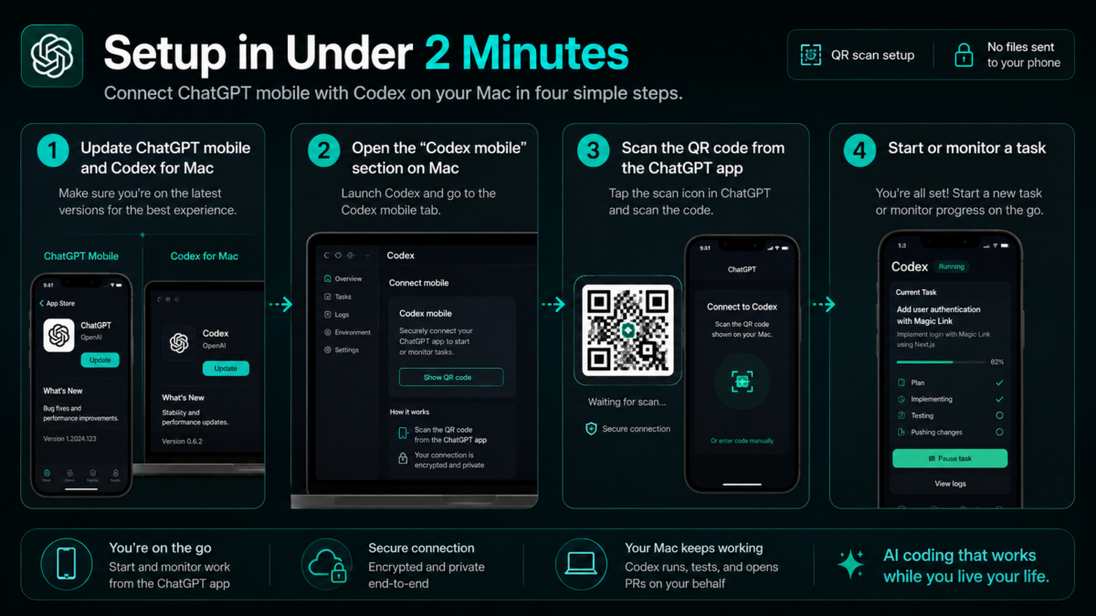 codex mobile setup qr code guide