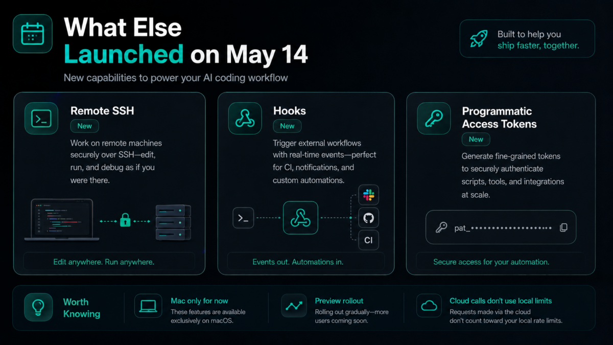 codex remote ssh hooks access tokens launch features