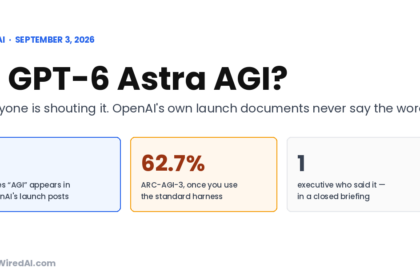 Is GPT-6 Astra AGI? OpenAI's launch documents mention AGI zero times, and ARC-AGI-3 drops to 62.7% on the standard harness