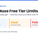Meta Muse free tier limits explained: 100 million free tokens per week, payment card required, policy-based privacy
