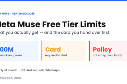 Meta Muse free tier limits explained: 100 million free tokens per week, payment card required, policy-based privacy