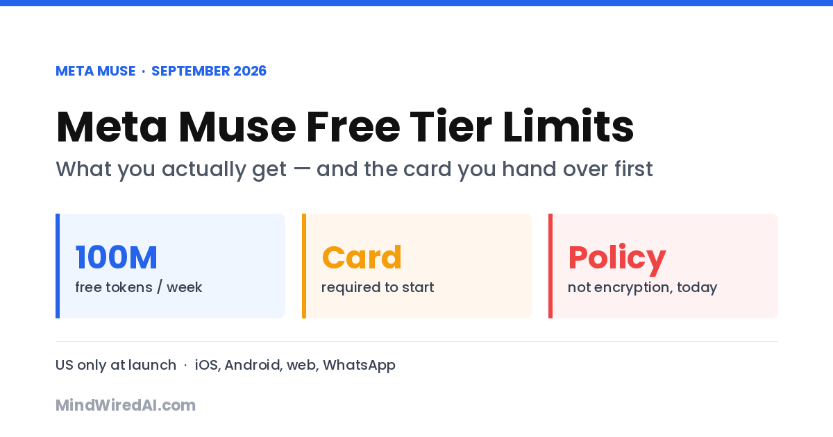 Meta Muse free tier limits explained: 100 million free tokens per week, payment card required, policy-based privacy