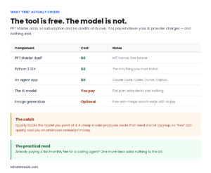 Cost table: PPT Master, Python and the agent app are free; you pay only for AI model usage and optional image generation.