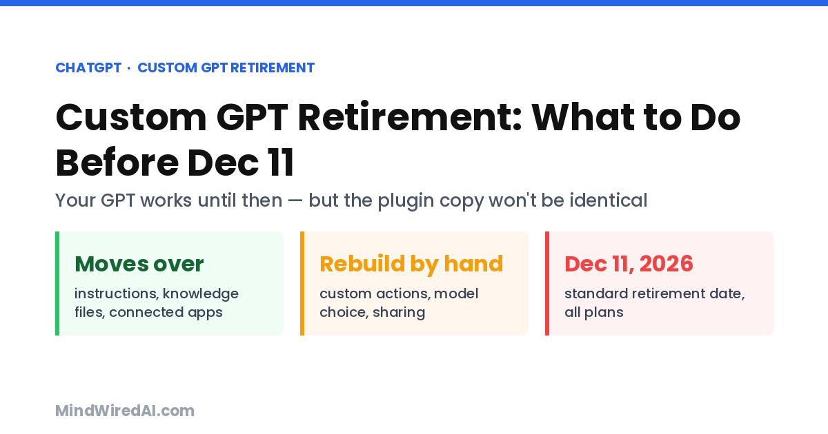 Custom GPT retirement Dec 11, 2026: instructions, files and apps move to plugins; actions, model and sharing must be rebuilt