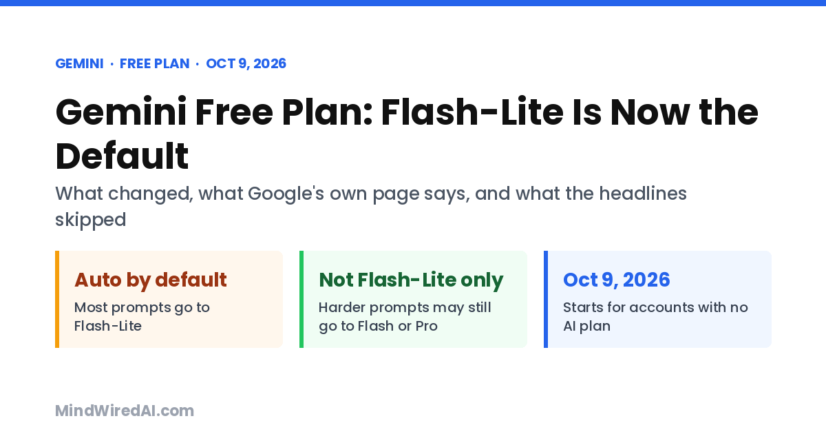 Gemini free plan: Auto is the default, most prompts go to Flash-Lite, change starts Oct 9, 2026 for accounts with no AI plan